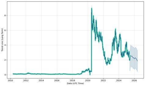 avh share price prediction.